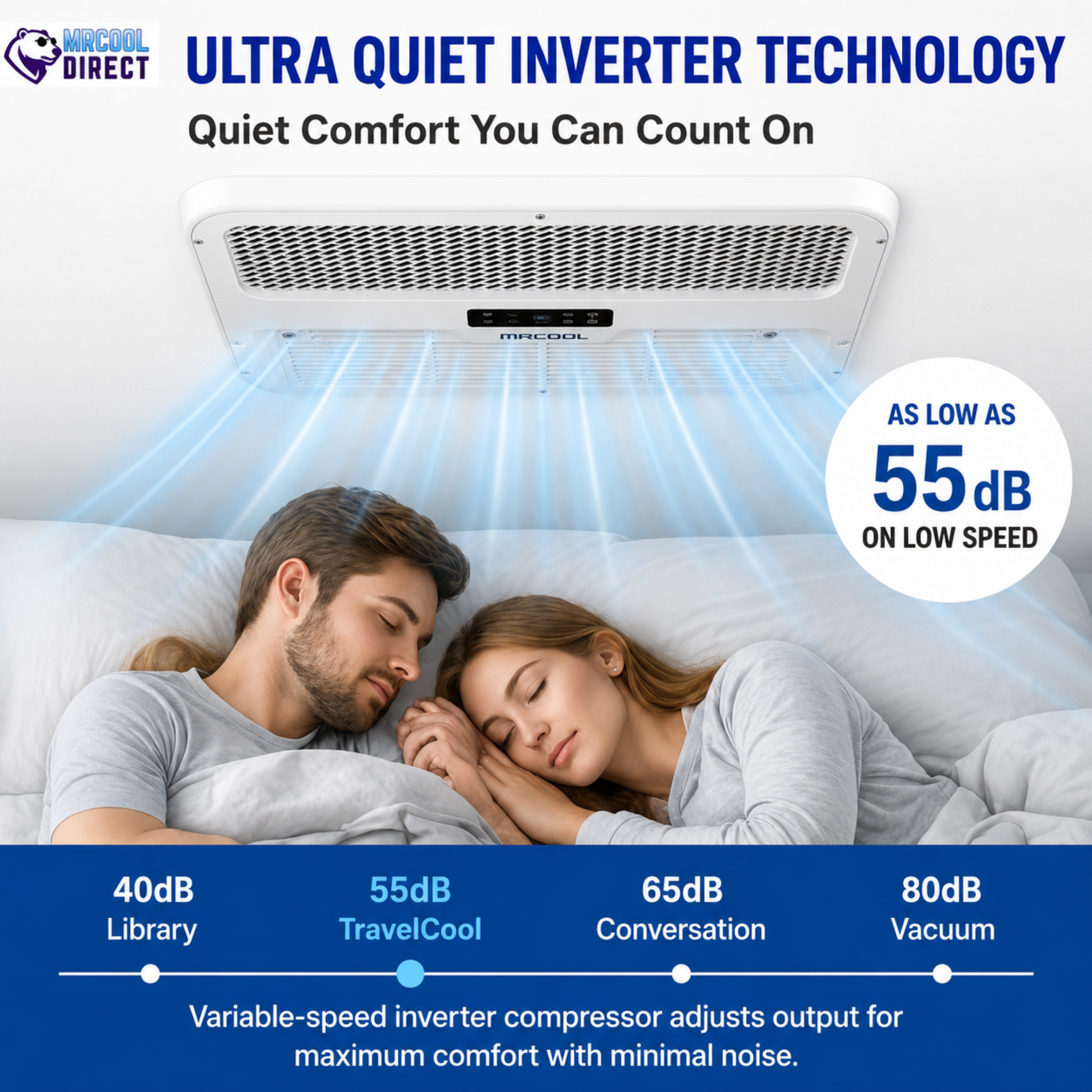 MRCOOL TravelCool RV inverter heat pump featuring ultra-quiet inverter technology with sound levels as low as 55 dB on low speed. Variable-speed inverter compressor delivers whisper-quiet cooling and heating for peaceful sleep in RVs, campers, motorhomes, travel trailers, and fifth wheels while maintaining efficient four-season comfort.