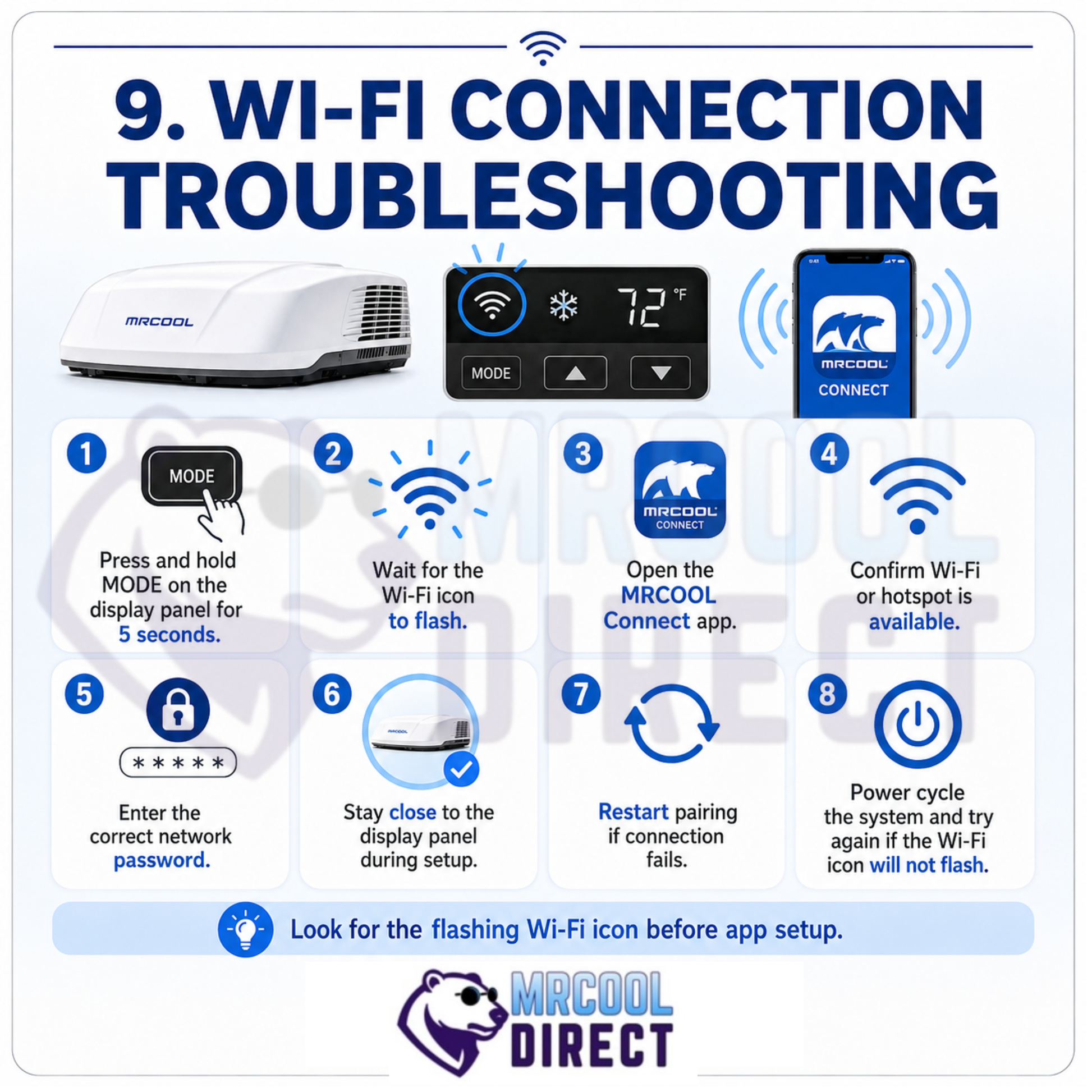 MRCOOL® TravelCool™ RV air conditioner Wi-Fi connection troubleshooting infographic showing how to enter pairing mode, wait for the Wi-Fi icon to flash, open the MRCOOL Connect app, verify network access, enter the correct password, stay close to the display panel, restart pairing, and power cycle the system if needed.