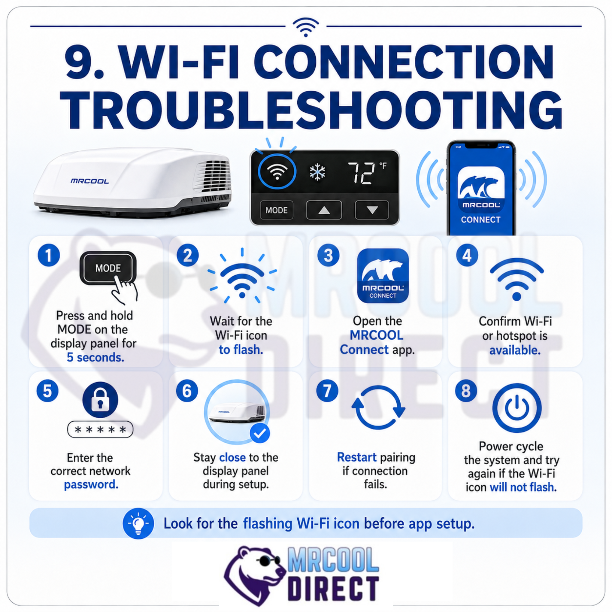 MRCOOL® TravelCool™ RV air conditioner Wi-Fi connection troubleshooting infographic showing how to enter pairing mode, wait for the Wi-Fi icon to flash, open the MRCOOL Connect app, verify network access, enter the correct password, stay close to the display panel, restart pairing, and power cycle the system if needed.